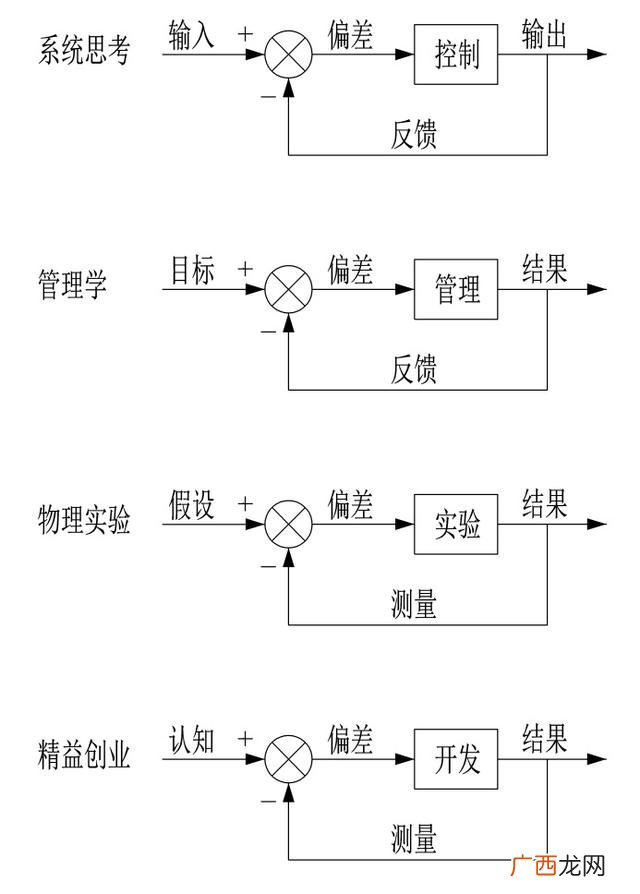 精益创业最本质的思想是什么,精益创业的核心点是