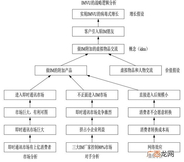 精益创业最本质的思想是什么,精益创业的核心点是