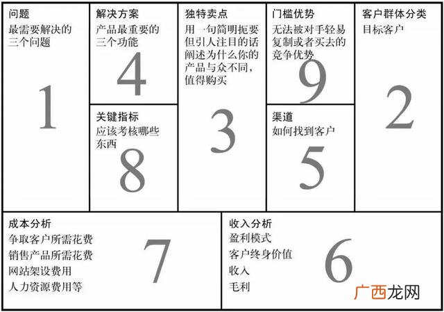 项目盈利模式怎么写 创业项目的盈利模式是什么