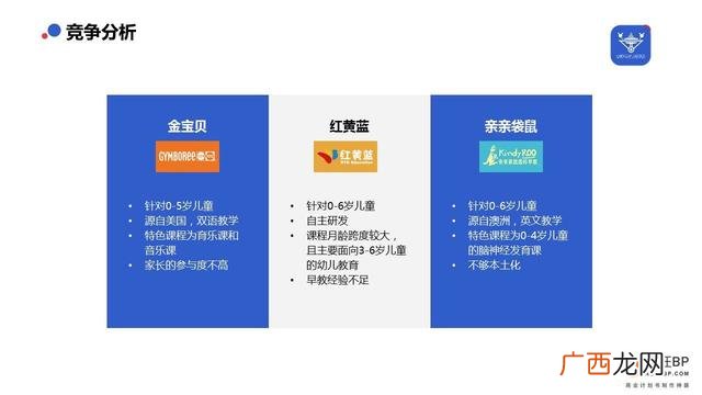 课外辅导班创业计划书,小学辅导班创业计划书范文