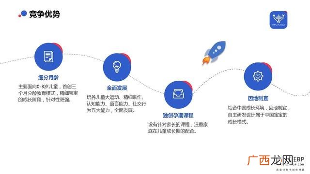 课外辅导班创业计划书,小学辅导班创业计划书范文