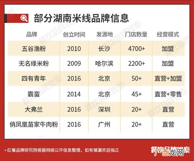 四川小吃加盟十大品牌 如何将特色小吃做成品牌
