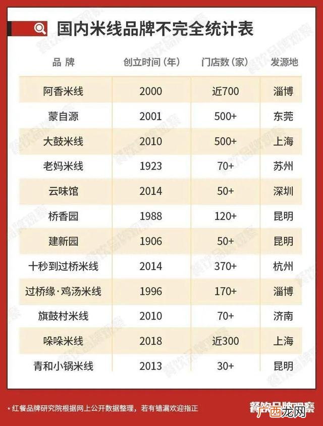 四川小吃加盟十大品牌 如何将特色小吃做成品牌