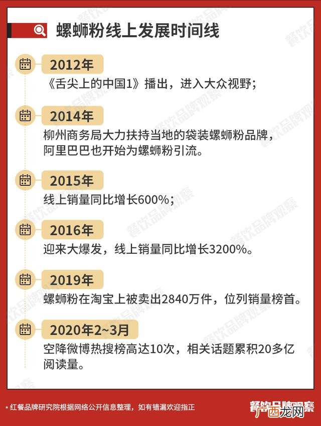 四川小吃加盟十大品牌 如何将特色小吃做成品牌