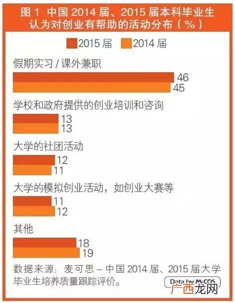 高校除灵社团,高校创业社团的发展