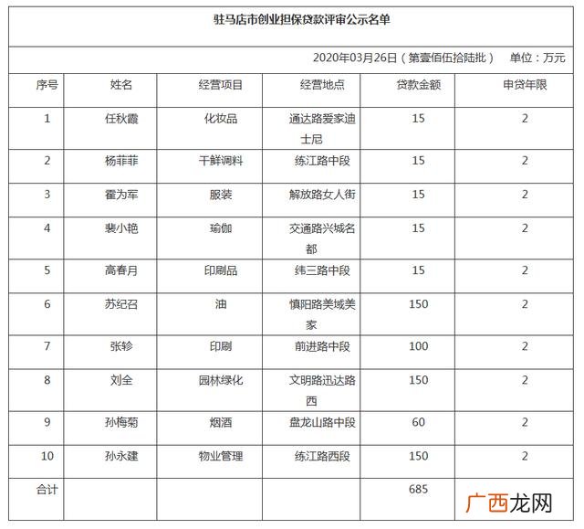 驻马店市贷款公司,驻马店市创业贷款担保中心