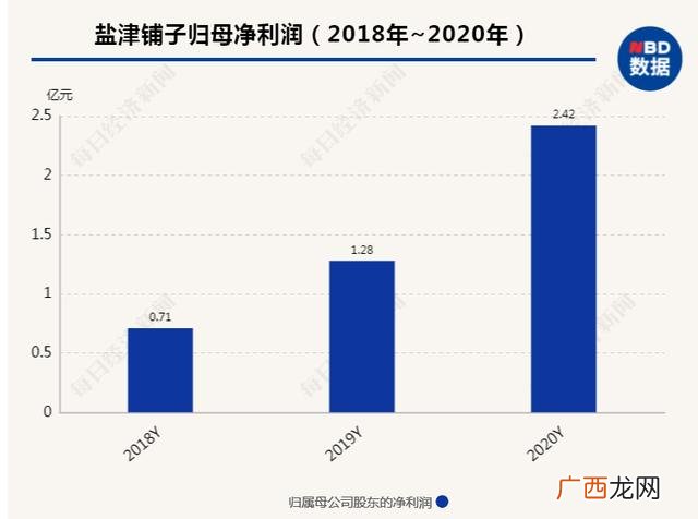 开调料铺子得多少钱 零食店一般进货多少钱