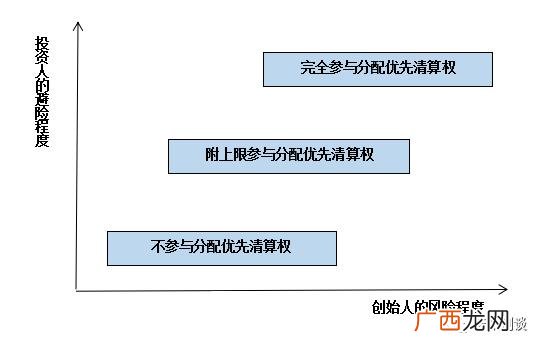 签了投资意向书不投资,投资意向书需要有哪些内容