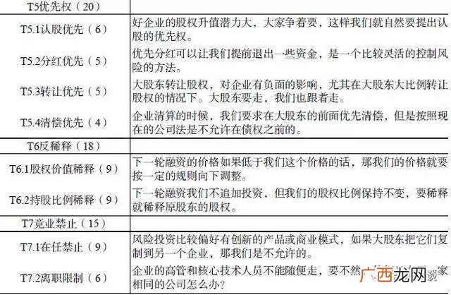 签了投资意向书不投资,投资意向书需要有哪些内容