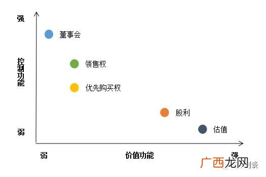 签了投资意向书不投资,投资意向书需要有哪些内容