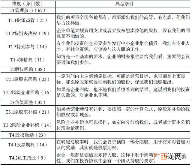 签了投资意向书不投资,投资意向书需要有哪些内容