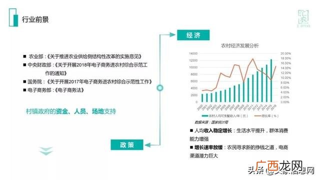 设计创业项目计划书,关于农产品电商创业项目扶贫计划书