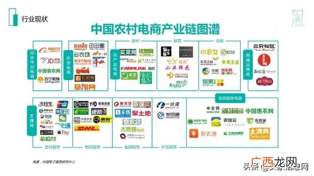 设计创业项目计划书,关于农产品电商创业项目扶贫计划书
