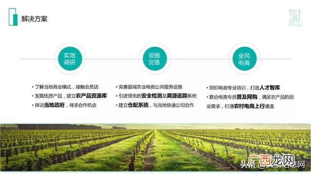 设计创业项目计划书,关于农产品电商创业项目扶贫计划书