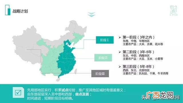 设计创业项目计划书,关于农产品电商创业项目扶贫计划书