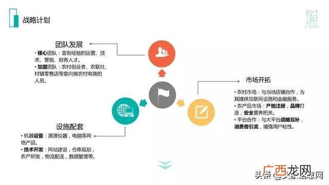 设计创业项目计划书,关于农产品电商创业项目扶贫计划书