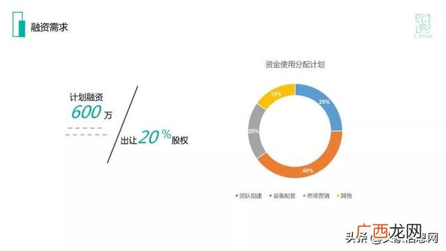 设计创业项目计划书,关于农产品电商创业项目扶贫计划书