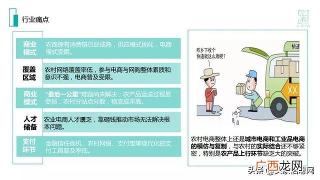 设计创业项目计划书,关于农产品电商创业项目扶贫计划书