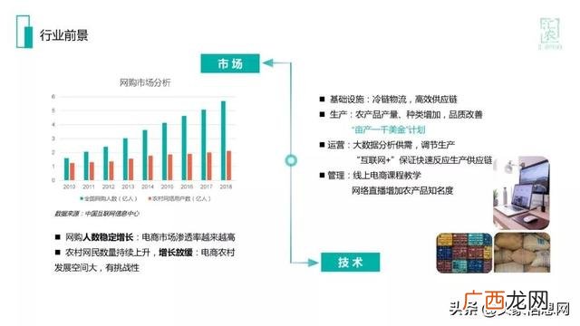 设计创业项目计划书,关于农产品电商创业项目扶贫计划书