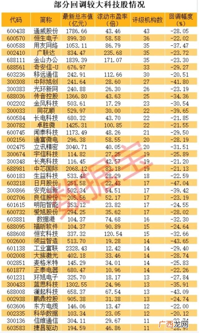 2021年十大龙头股 行业龙头快乐赞