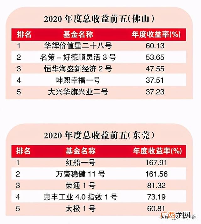 知名私募基金,知名投资机构