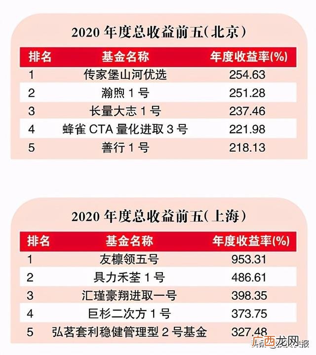 知名私募基金,知名投资机构