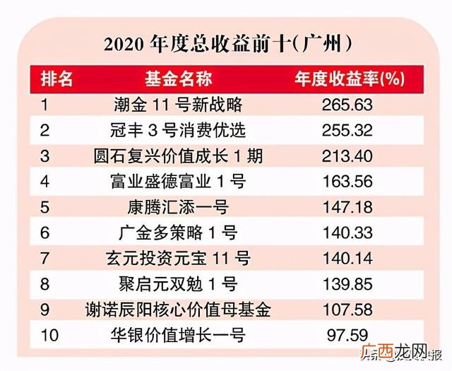 知名私募基金,知名投资机构