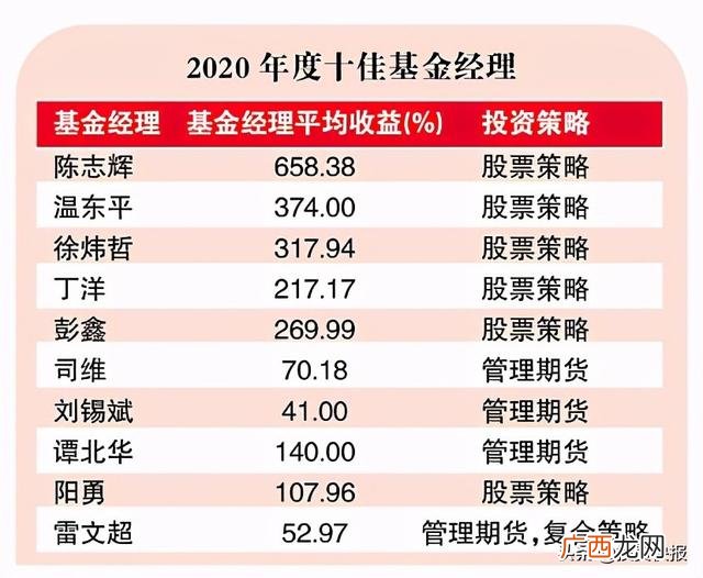 知名私募基金,知名投资机构
