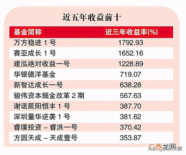 知名私募基金,知名投资机构