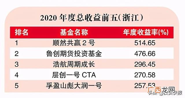 知名私募基金,知名投资机构