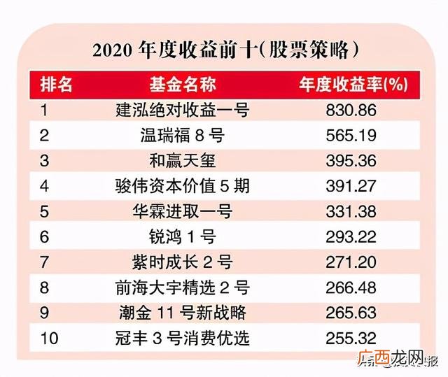 知名私募基金,知名投资机构