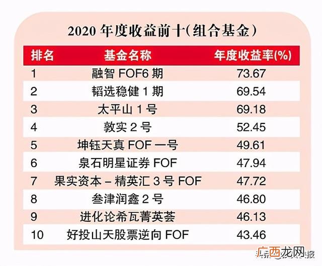 知名私募基金,知名投资机构