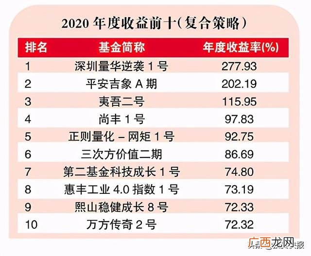 知名私募基金,知名投资机构