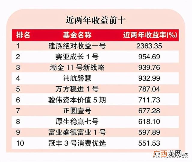 知名私募基金,知名投资机构