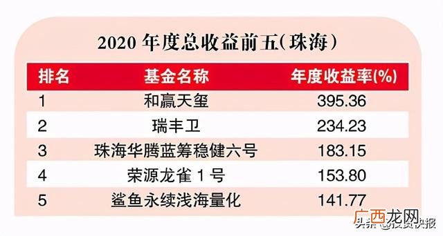 知名私募基金,知名投资机构