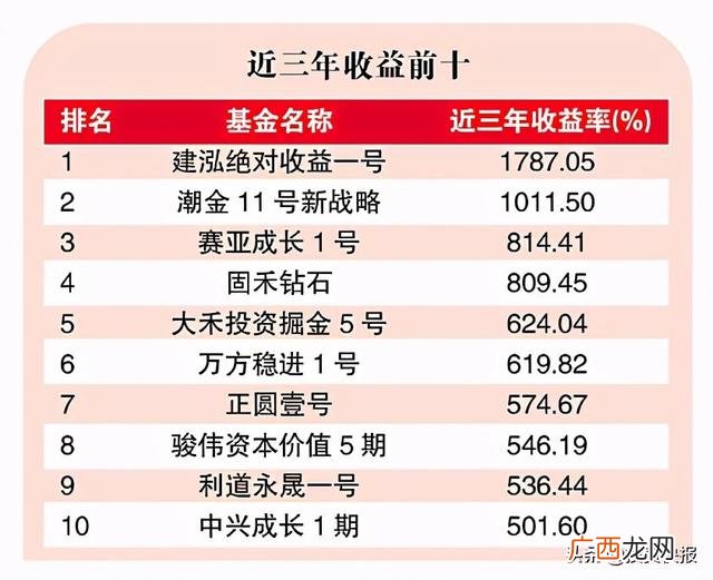 知名私募基金,知名投资机构