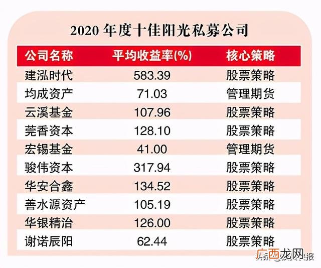 知名私募基金,知名投资机构
