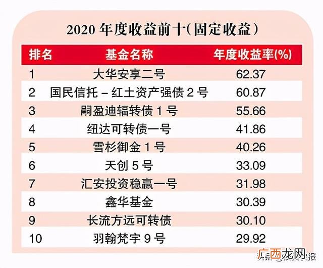 知名私募基金,知名投资机构