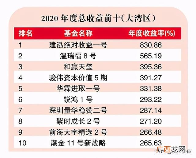 知名私募基金,知名投资机构