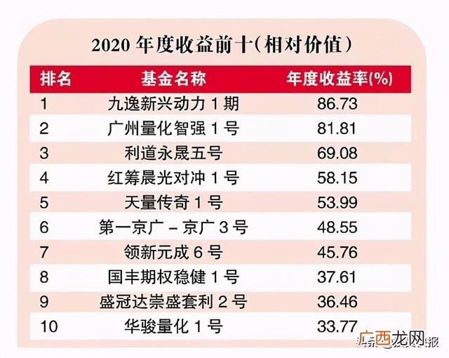 知名私募基金,知名投资机构