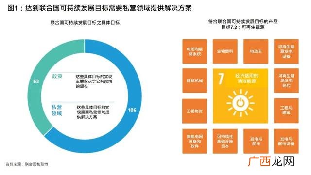 投资回报分析报告模板,项目投资回报分析报告