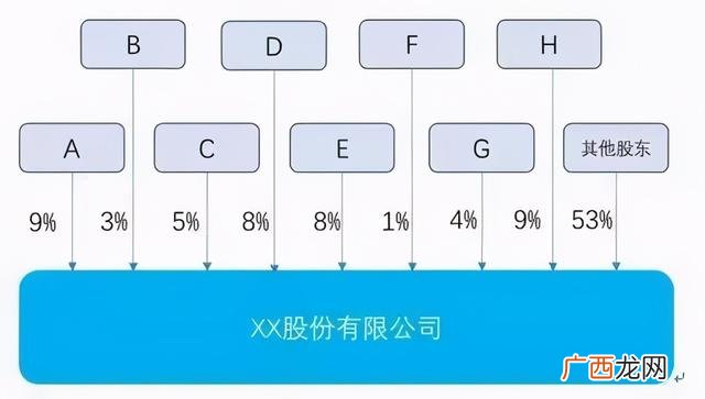 股本结构与规模是啥 创业计划书股本结构