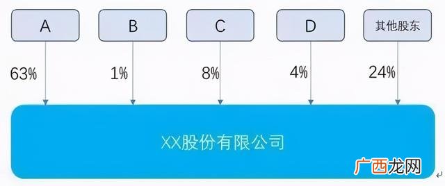 股本结构与规模是啥 创业计划书股本结构
