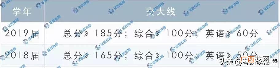 上海交大mem招生简章 上海交大mem