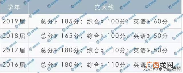上海交大mem招生简章 上海交大mem