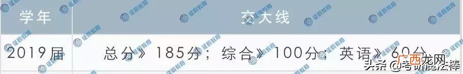 上海交大mem招生简章 上海交大mem