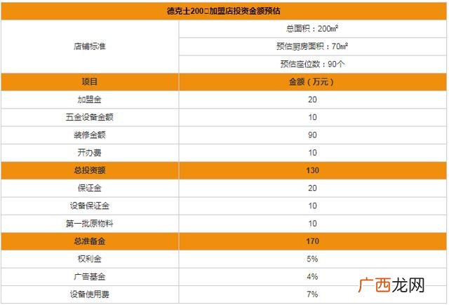 目前加盟什么项目好,加盟致富好项目