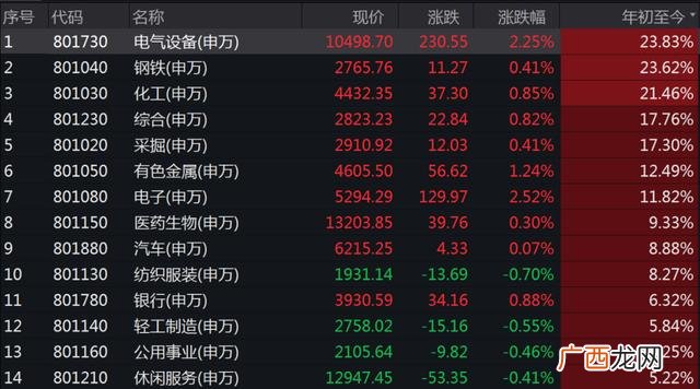 最具成长的创业板股票 创业板十大高成长股