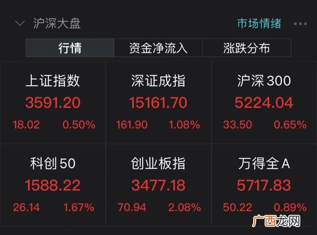 最具成长的创业板股票 创业板十大高成长股