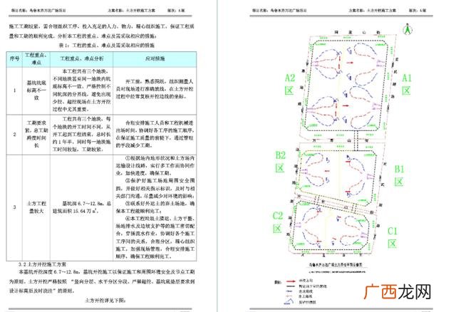施工方案模板,工程项目施工计划书模板